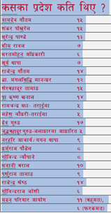 संघीयता  कसका अडान के ?