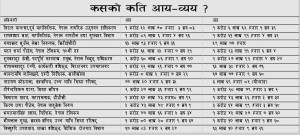 अख्तियारमा कसरी हुन्छ अधिकांश मुद्दा तामेली ?