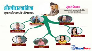 सुवास नेम्वाङको परिवारवादः मन्त्री, सांसददेखि नियुक्तिमा एकछत्र राज